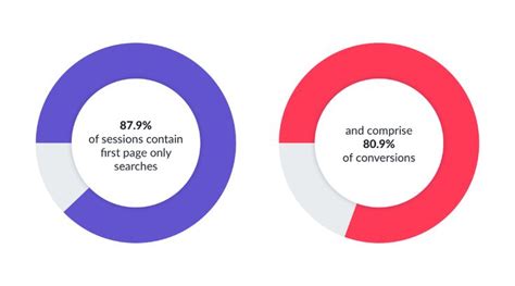 ElasticSearch — This is how you should paginate .